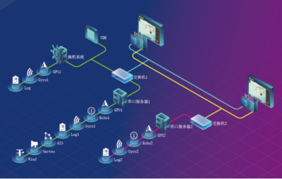 遨?？萍糆CDIS產品成功獲得中國船級社型式認可證書